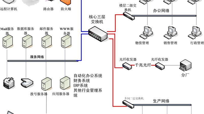 智能化总包：揭秘定制方案背后的关键要素**