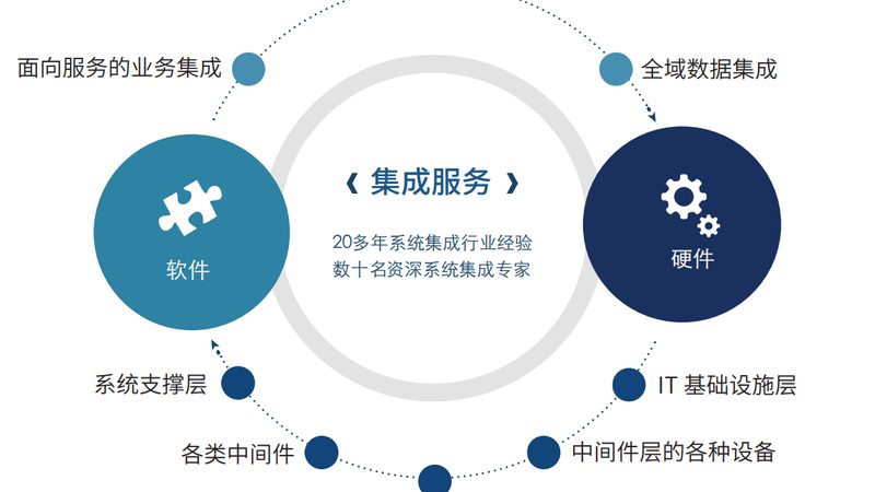 弱电系统集成施工，材料规格如何把控？**