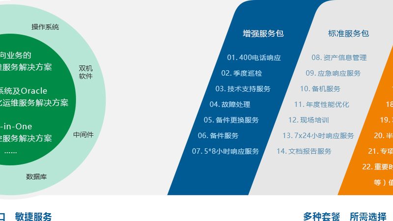 集成项目管理系统：揭秘企业数字化转型背后的关键力量