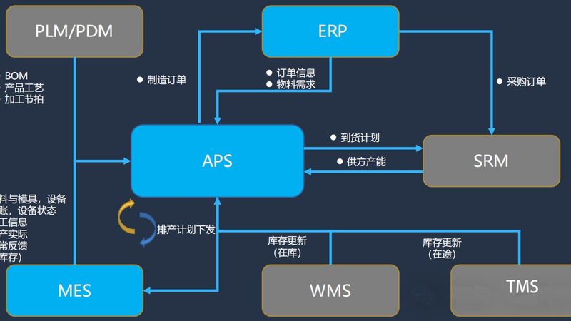 小型指挥中心建设，如何挑选十大品牌？**